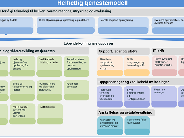 Nasjonalt informasjonsmøte om felles kompetanseløft og implementering av Helhetlig tjenestemodell (HTM)